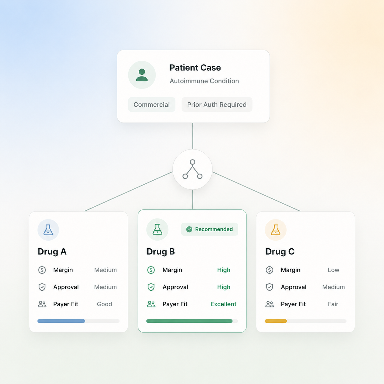 Drug comparison recommendation for a patient case